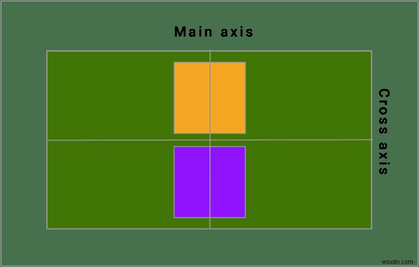 CSS Flexbox入門：親コンテナと子アイテムの主要プロパティを徹底解説