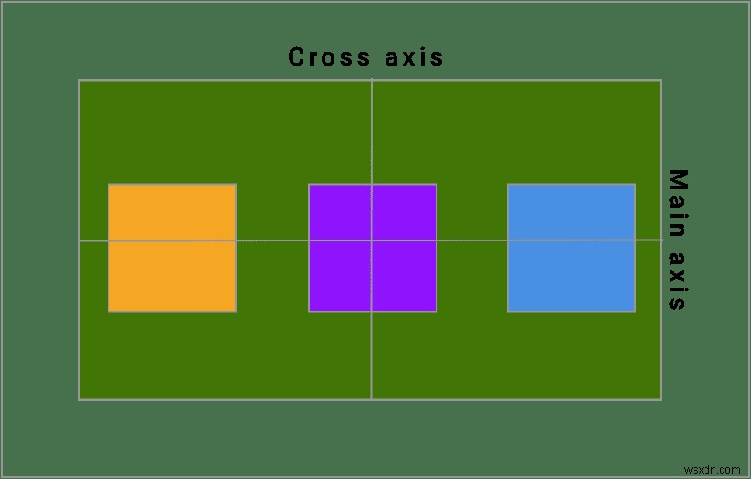 CSS Flexbox入門：親コンテナと子アイテムの主要プロパティを徹底解説