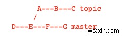 git mergeの使い方を徹底解説！ブランチ統合の基本とコンフリクト回避のポイント