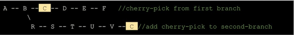 Git cherry-pickの使い方をステップバイステップで解説