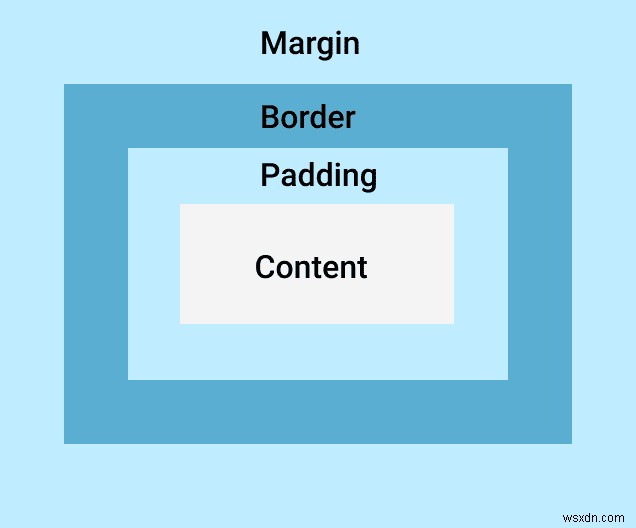 CSSのマージン（margin）とパディング（padding）の違いとは？