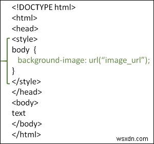 【CSS入門】ウェブページに背景画像を設定する方法