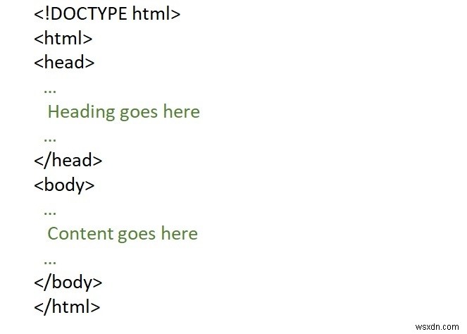 HTMLドキュメントで最も重要なタグとは？DOCTYPE・html・head・bodyの基本を解説