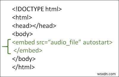 WebページにBGM(バックグラウンドミュージック)を追加する方法
