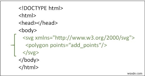 HTML5 SVGで星形を描画する方法をわかりやすく解説