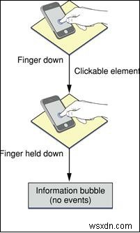 iPhone/iPad(iOS)でもJavaScriptのスクロールイベントは使える?