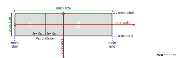 HTMLでブロック要素内のテキストを垂直方向に整列させる方法