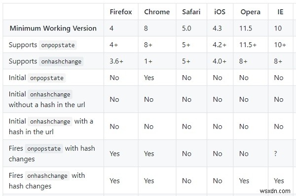 HTML5 History APIに対応しているブラウザはどれ?主要ブラウザのサポート状況を解説