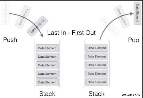 JavaScriptのスタックデータ構造とは？LIFOの基本とクラス実装をわかりやすく解説