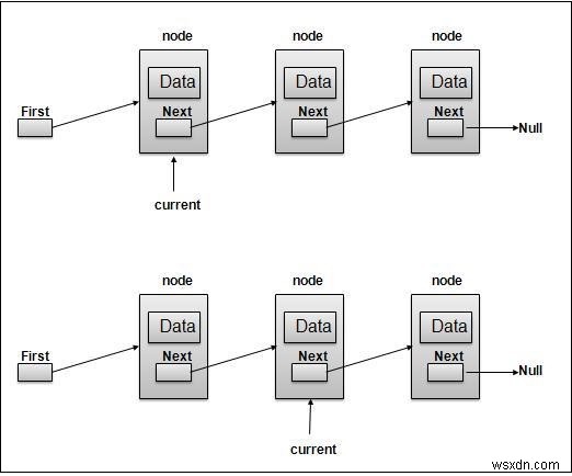 JavaScriptで双方向リンクリスト(二重リンクリスト)を作成する方法