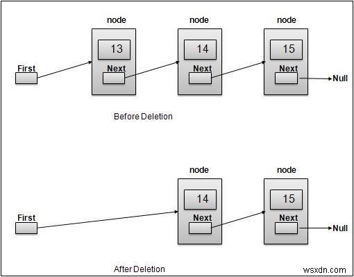 JavaScriptでリンクリストから要素を削除する方法