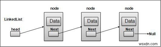 JavaScriptにおけるリンクリストの表現方法