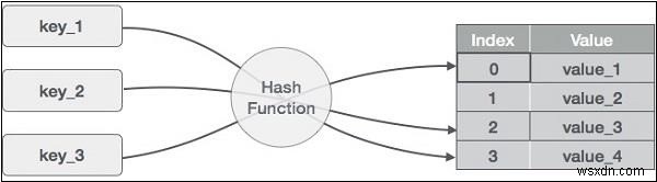 JavaScriptのハッシュテーブル:データ構造の基礎と実装方法を徹底解説