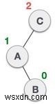 JavaScriptで学ぶAVL木の回転操作|LL・RR・LR・RL回転を図解&コード付きで解説