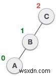 JavaScriptで学ぶAVL木の回転操作|LL・RR・LR・RL回転を図解&コード付きで解説