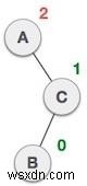 JavaScriptで学ぶAVL木の回転操作|LL・RR・LR・RL回転を図解&コード付きで解説