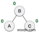 JavaScriptで学ぶAVL木の回転操作|LL・RR・LR・RL回転を図解&コード付きで解説