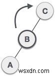 JavaScriptで学ぶAVL木の回転操作|LL・RR・LR・RL回転を図解&コード付きで解説