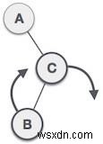 JavaScriptで学ぶAVL木の回転操作|LL・RR・LR・RL回転を図解&コード付きで解説