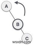 JavaScriptで学ぶAVL木の回転操作|LL・RR・LR・RL回転を図解&コード付きで解説