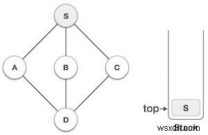 JavaScriptで実装する深さ優先探索（DFS）の仕組みとサンプルコード