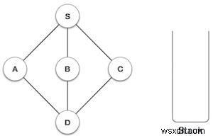JavaScriptで実装する深さ優先探索（DFS）の仕組みとサンプルコード