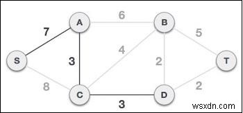 JavaScriptで実装するプリム法:最小全域木を求めるアルゴリズムの基本と実装例