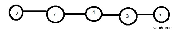 JavaScriptで連結リストの各ノードの「次に大きい値」を効率的に求める方法