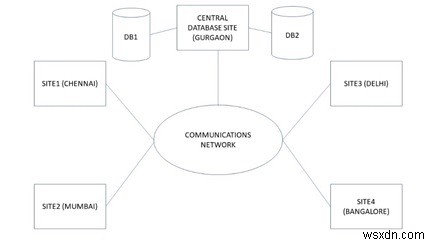 一元化されたデータベース（集中型データベース）とは？仕組みと特徴を解説