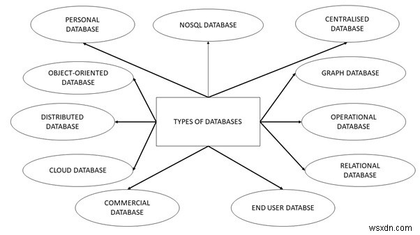 データベースの種類を徹底解説!11種類の特徴と使い分け