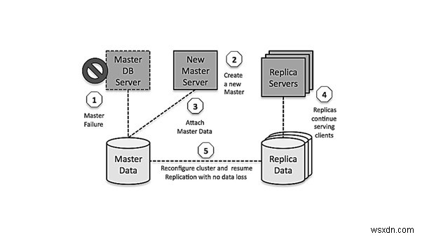 データベースの種類を徹底解説!11種類の特徴と使い分け
