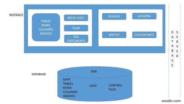 リレーショナルデータベース管理システム(RDBMS)とは?設計プロセスと正規化を徹底解説