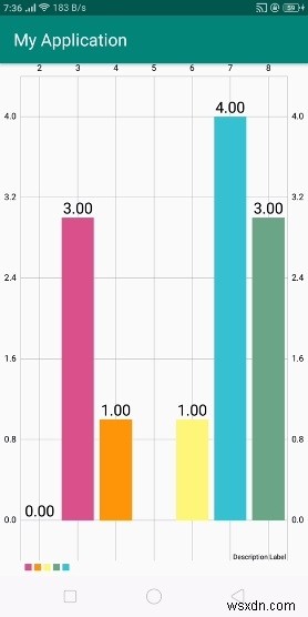 Androidで棒グラフを実装する方法!MPAndroidChartの使い方を解説