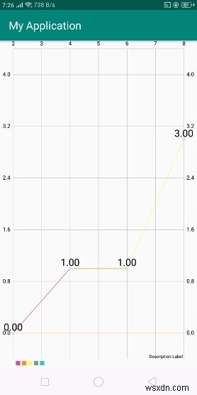 【Android】MPAndroidChartで折れ線グラフを表示する方法を解説