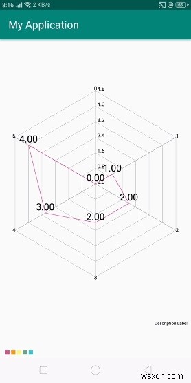 Androidでレーダーチャートを表示する方法!MPAndroidChartの導入と実装手順を解説