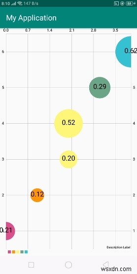 Androidでバブルチャートグラフを使用する方法|MPAndroidChartによる実装手順を解説