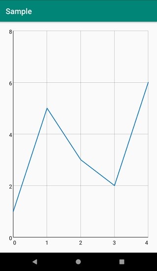 【Android】GraphViewライブラリでさまざまなグラフを作成する方法をわかりやすく解説