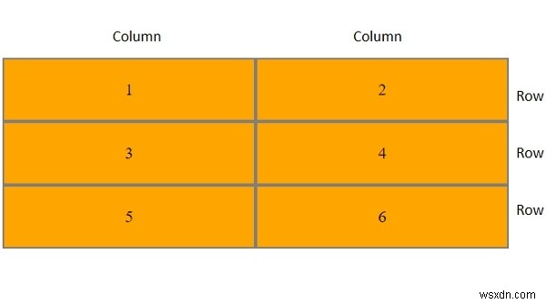 CSSグリッドの列(Grid Columns)とは?基本の使い方を解説