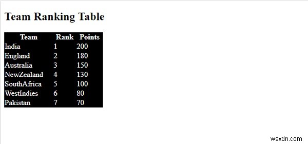 CSSのtable-layoutプロパティでテーブルレイアウトを制御する方法