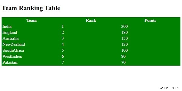CSSのtable-layoutプロパティでテーブルレイアウトを制御する方法