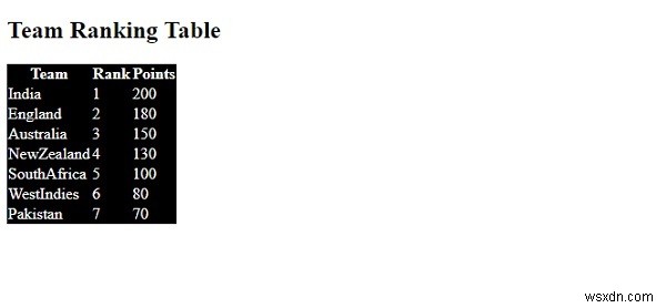 CSSのborder-collapseプロパティでテーブルの境界線を折りたたむ方法