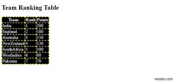 CSSのborder-collapseプロパティでテーブルの境界線を折りたたむ方法