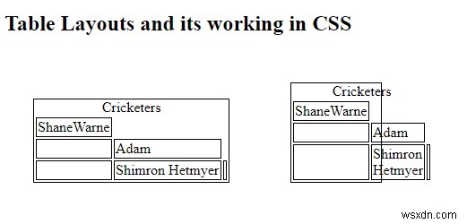 CSSのtable-layoutプロパティでテーブルレイアウトを制御する方法