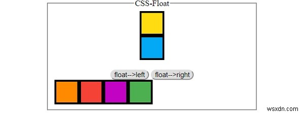 CSSのfloatプロパティでHTML要素を浮動させる方法