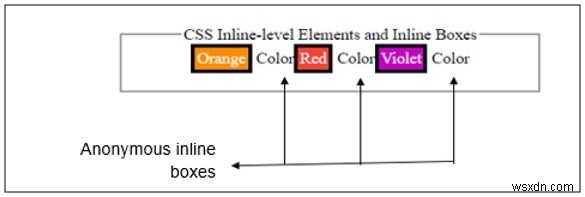 CSSのインラインレベル要素とインラインボックスの違いをわかりやすく解説