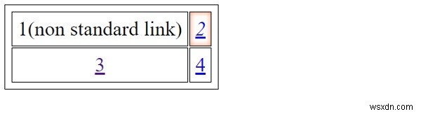 CSSの標準リンクスタイルとは?リンク状態ごとのデフォルト色とカスタマイズ方法