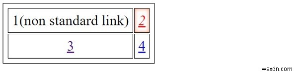 CSSの標準リンクスタイルとは?リンク状態ごとのデフォルト色とカスタマイズ方法