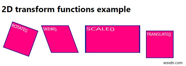 CSSの2D変換関数（transform）とは？rotate・translate・scale・skewの使い方