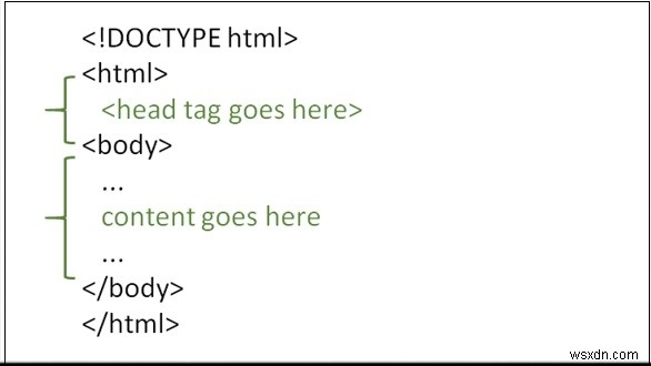 HTMLページでheadタグを使う理由とは?基本的な使い方を解説