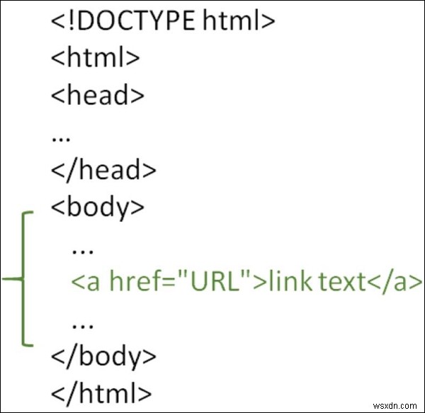 HTMLのhref属性の使い方をわかりやすく解説!リンク作成の基本
